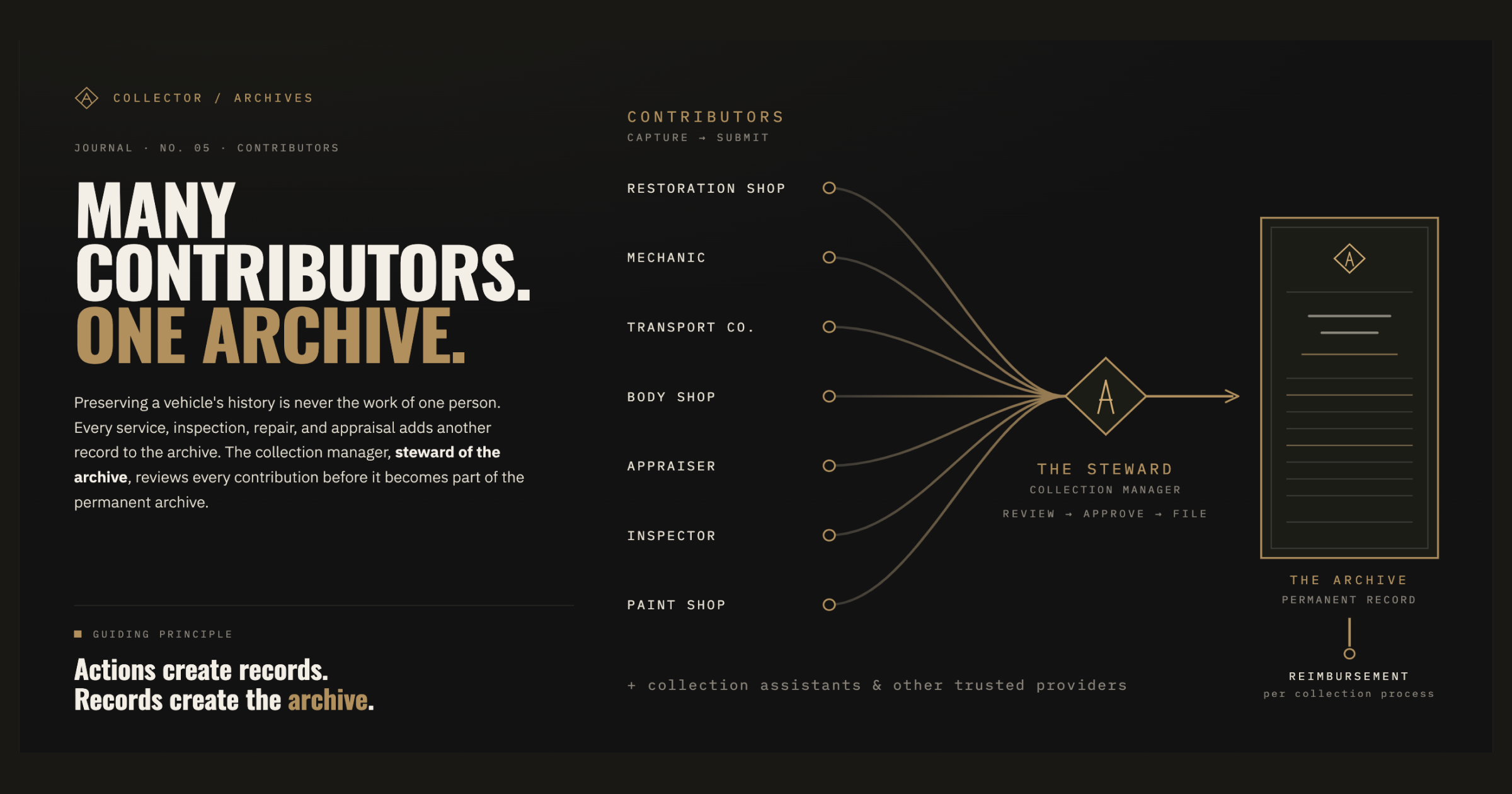Many Contributors. One Archive.
