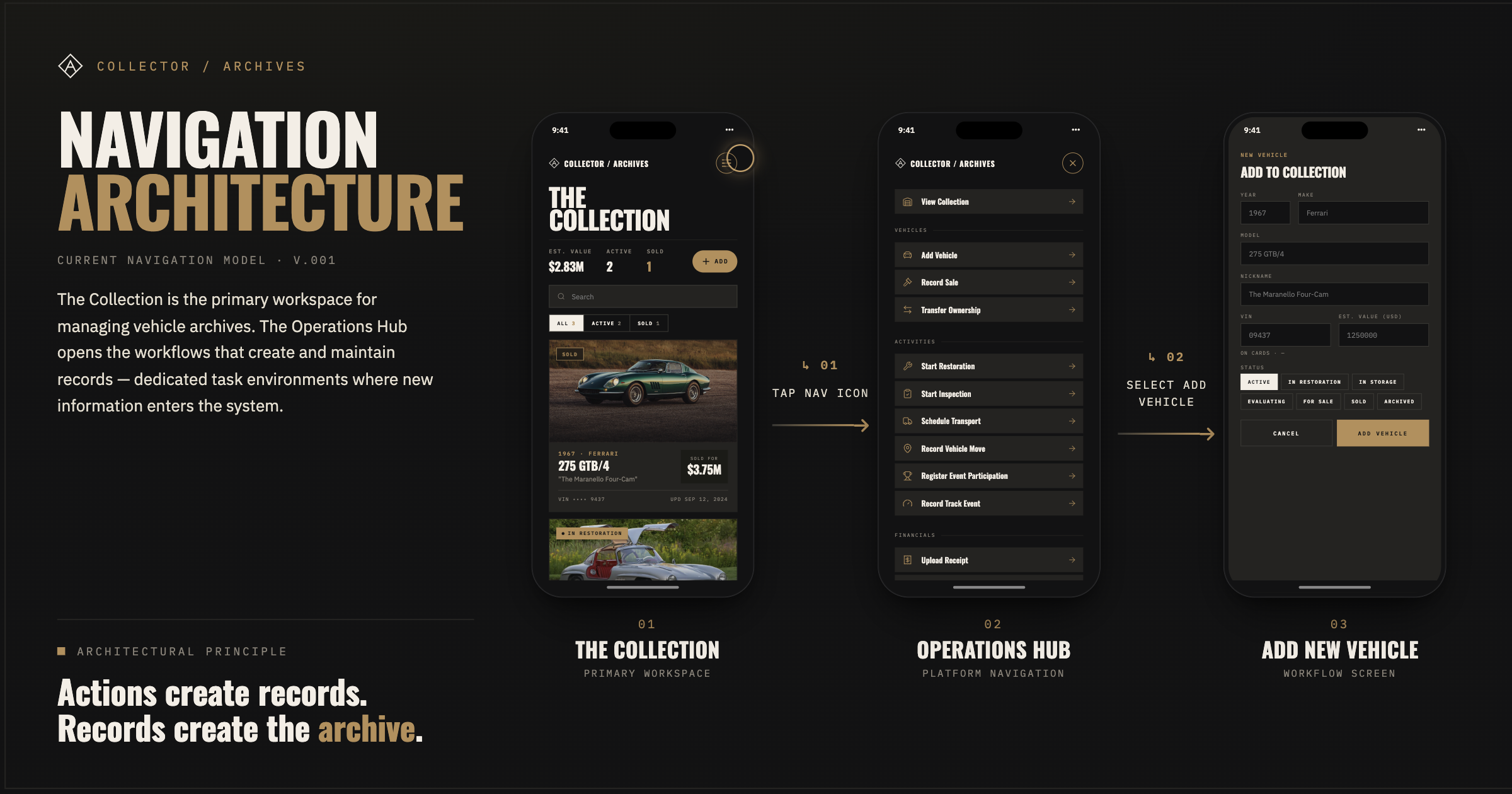 Establishing the Product Architecture