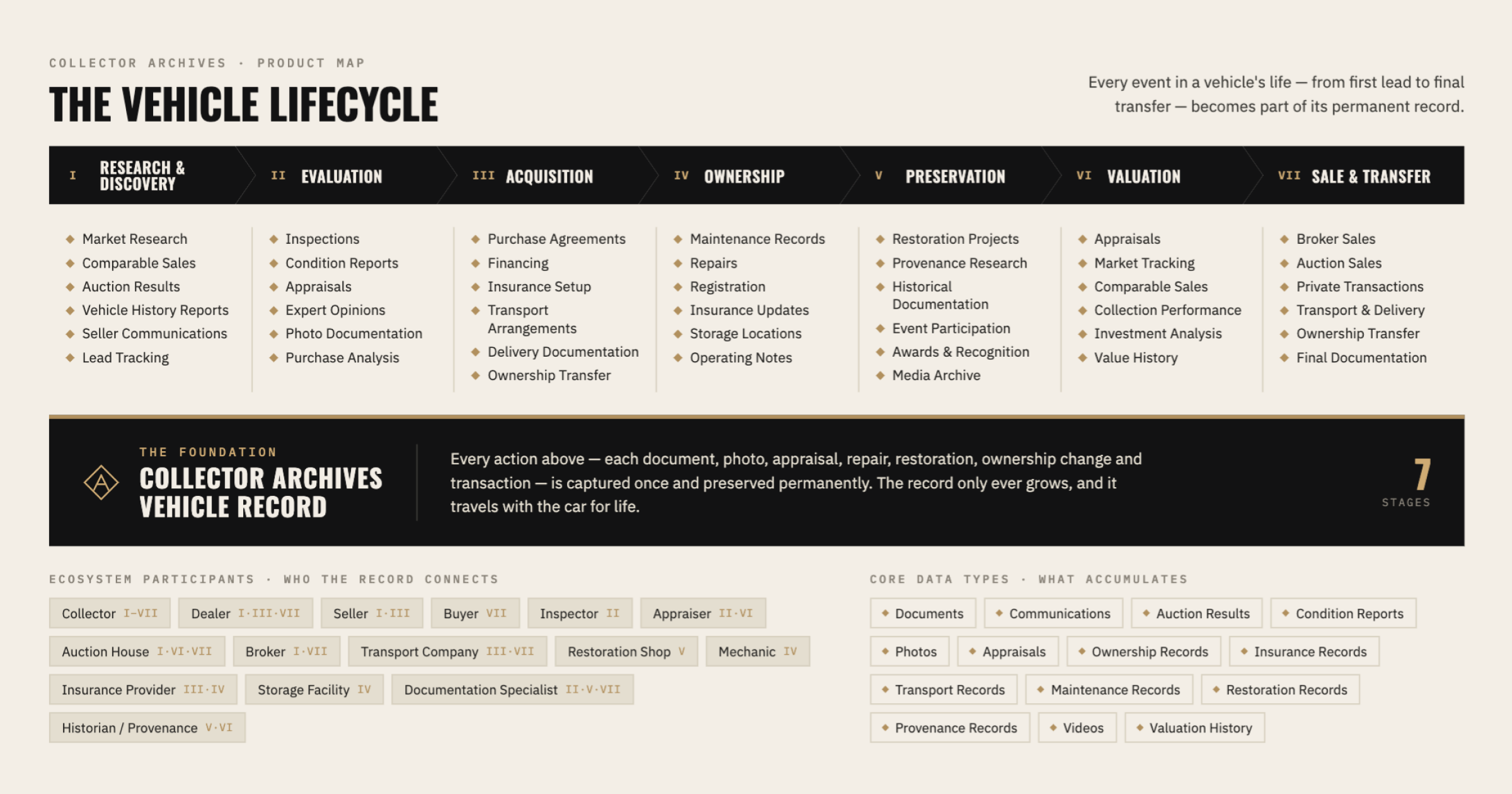 Lifecycle product map
