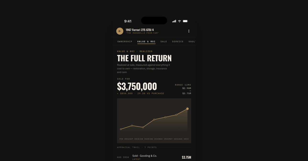 Value & ROI — realized return